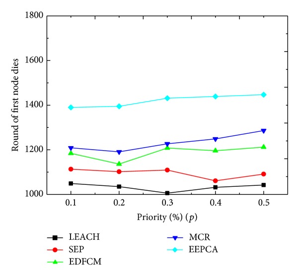 Figure 12