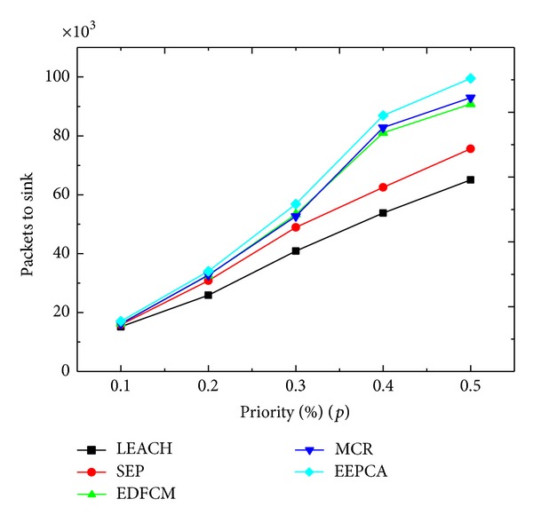 Figure 13