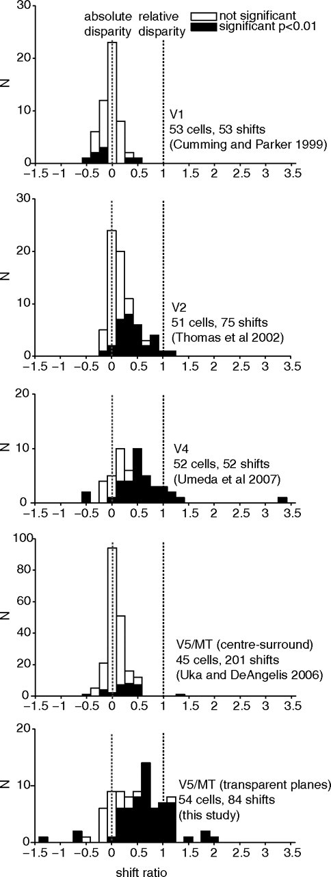 Figure 9.