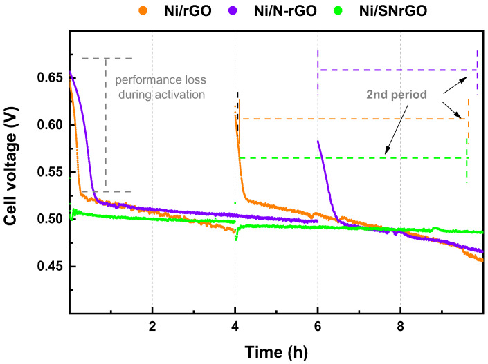 Figure 7