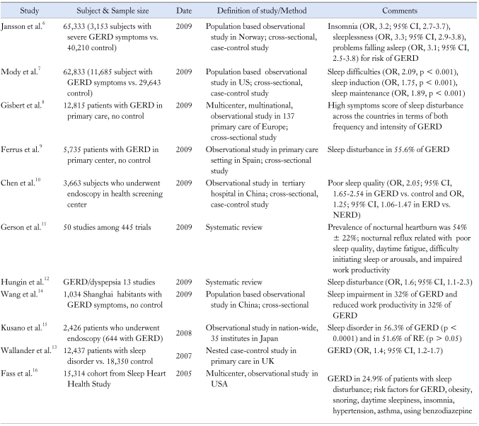 graphic file with name jnm-16-22-i001.jpg