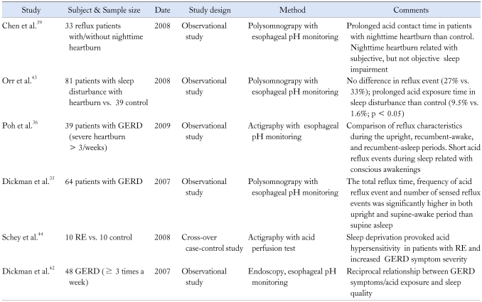 graphic file with name jnm-16-22-i002.jpg