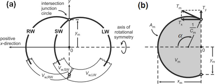 Figure D.1