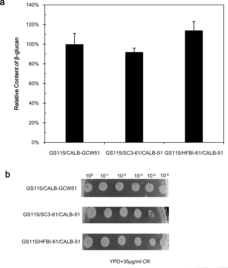 Fig.8