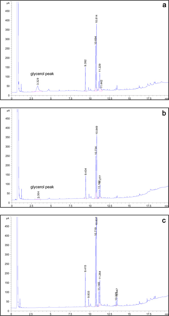 Fig.7