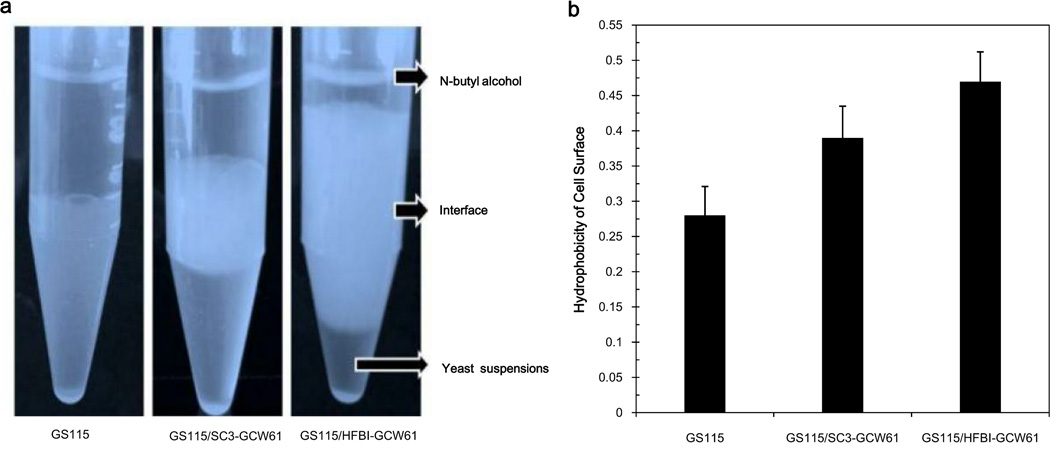 Fig.2