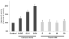 Figure-4