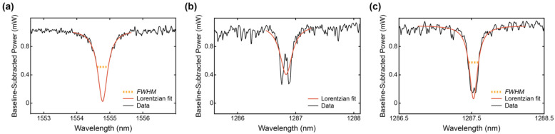 Figure 9