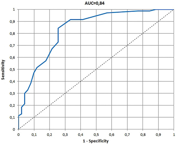 Fig. 6