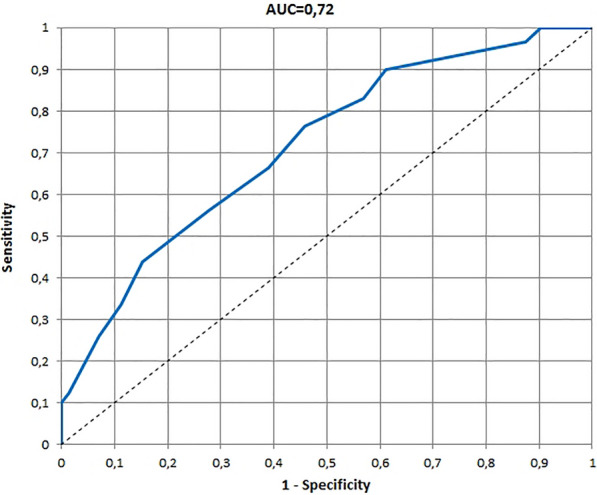 Fig. 2