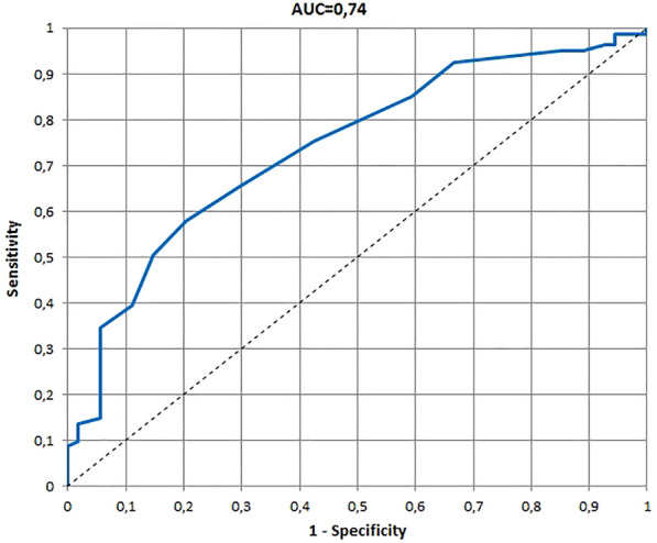 Fig. 3