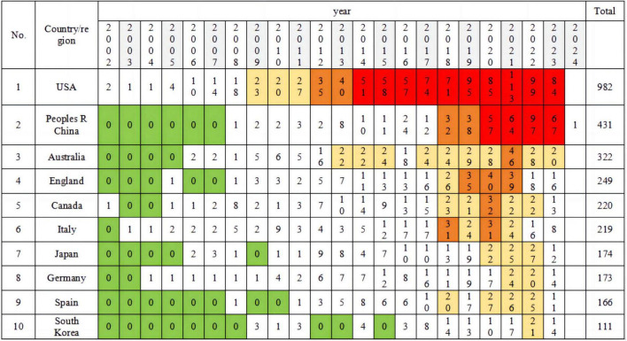 FIGURE 4