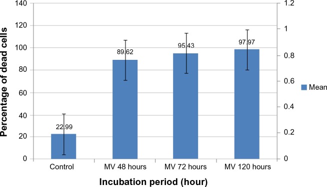 Figure 12