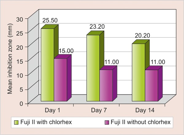 Graph 1