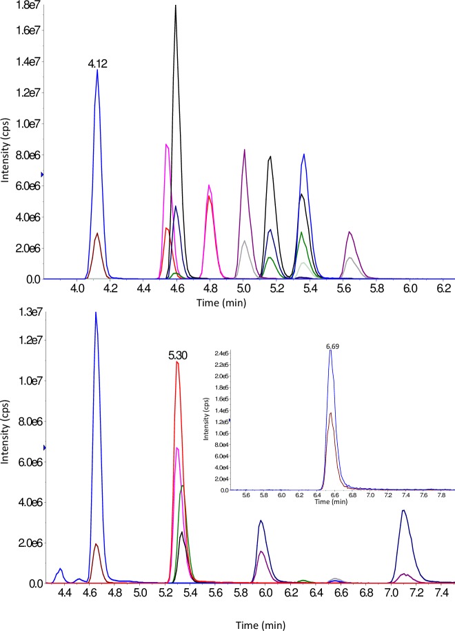 Fig 3