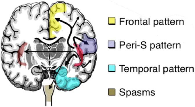 Figure 2.