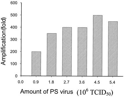 FIG. 4.