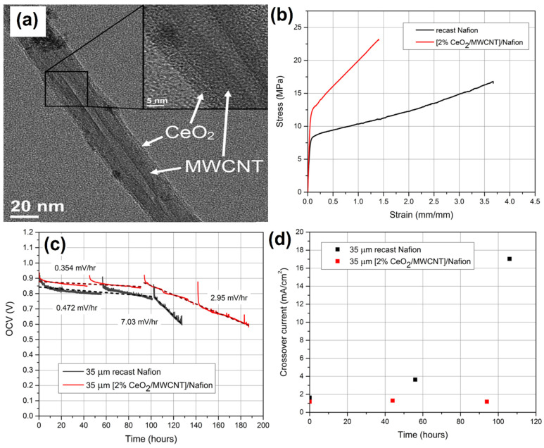 Figure 14