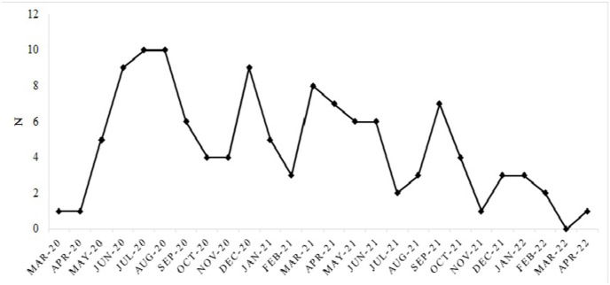 Fig. 3