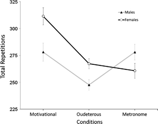 Figure 1a.