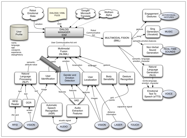 Figure 1.