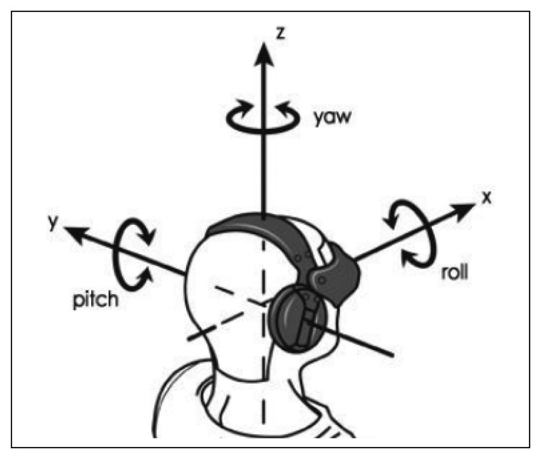 Figure 5.