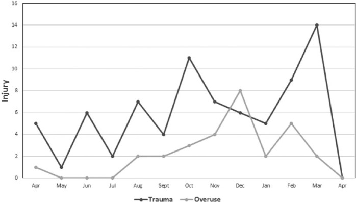 Figure 3.