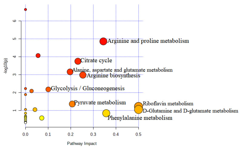 Figure 14