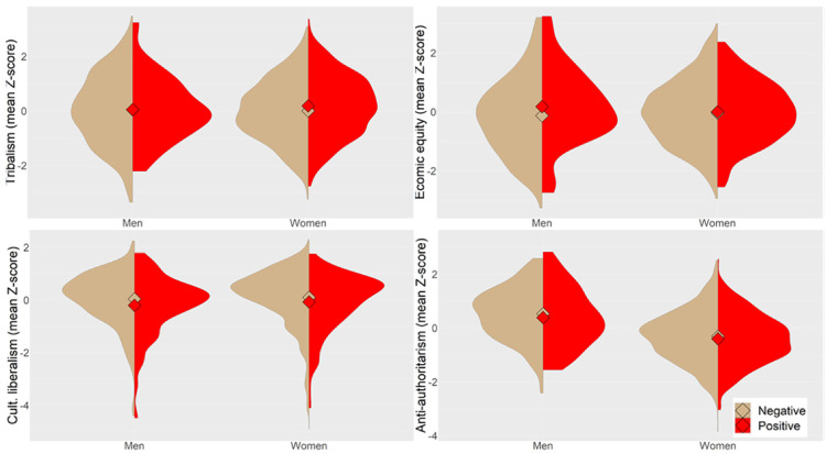 Figure 2.