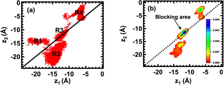 Fig 5