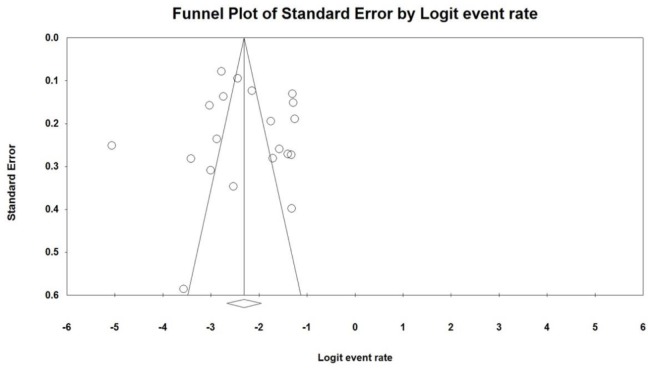 Fig. 3: