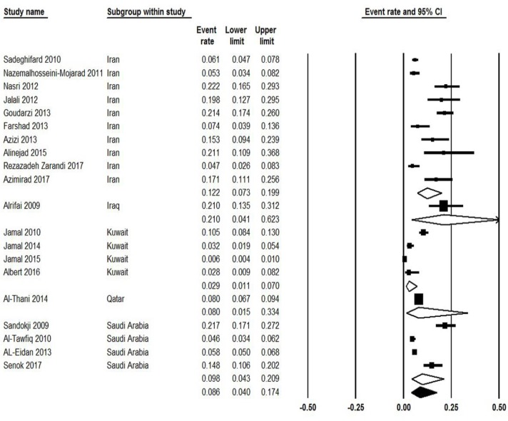 Fig. 6: