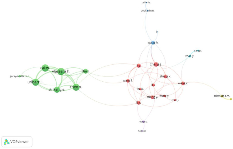 Figure 6