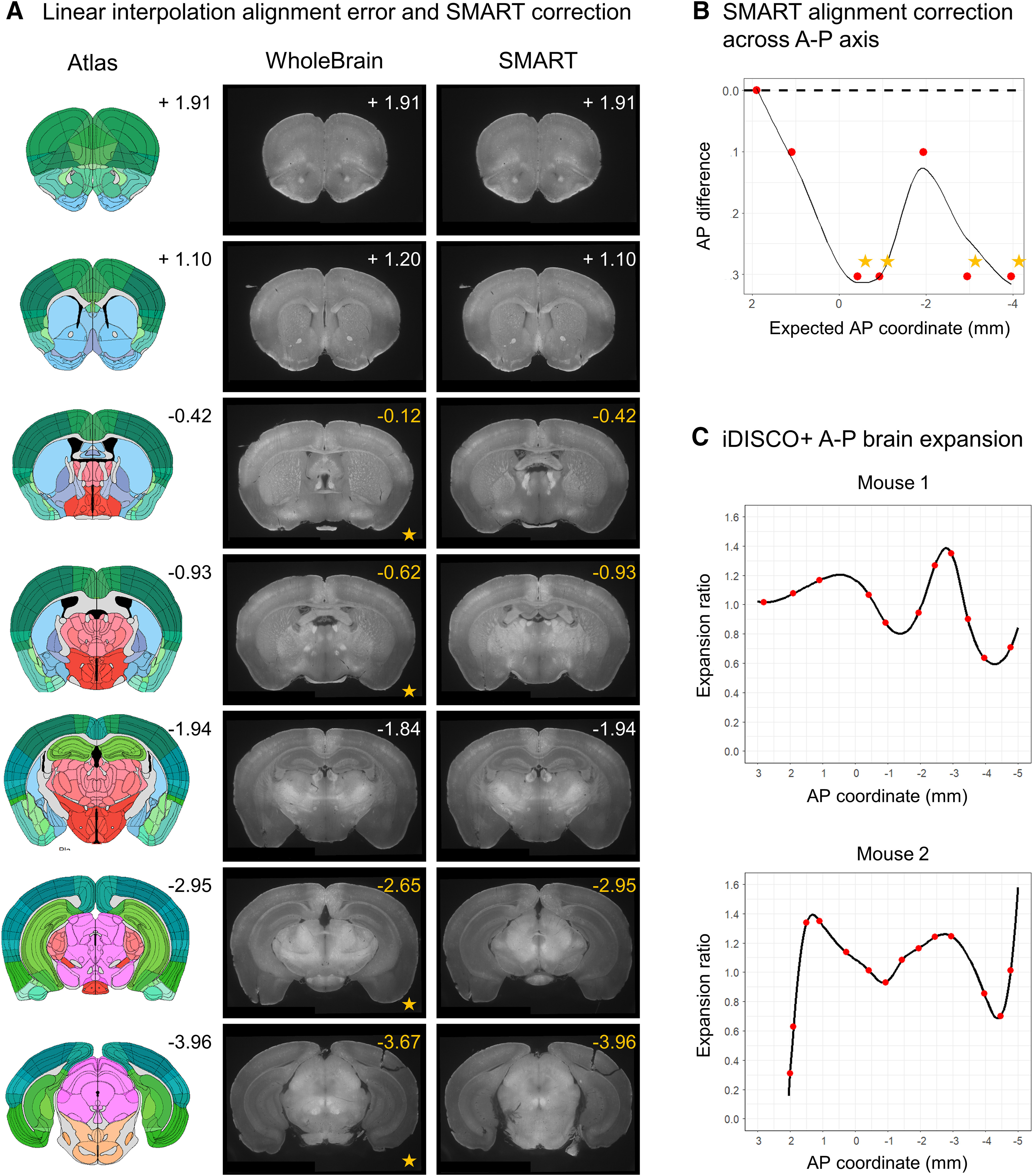 Figure 3.