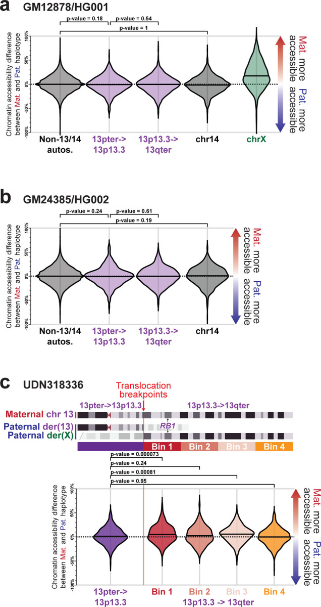 Extended Data Figure 9 |