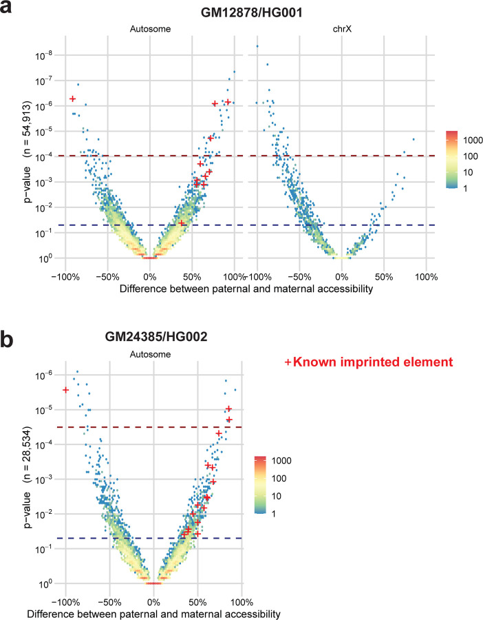 Extended Data Figure 2 |