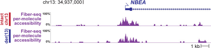 Extended Data Figure 4 |