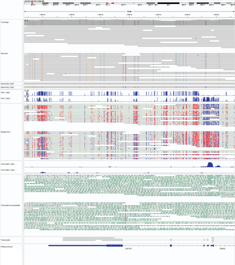 Extended Data Figure 1 |