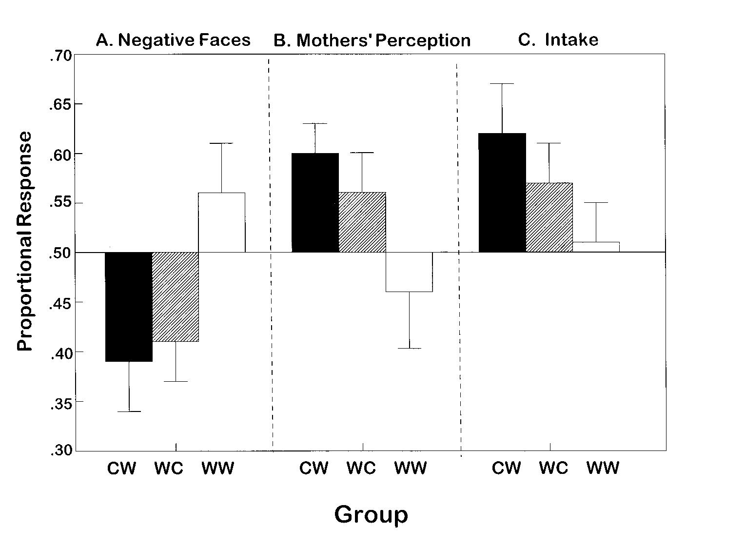 Fig 2.