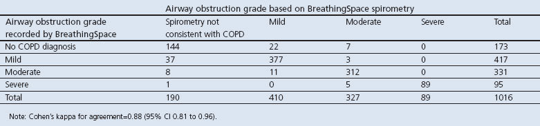 graphic file with name pcrj20145-t3.jpg