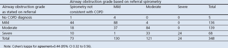 graphic file with name pcrj20145-t2.jpg