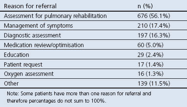 graphic file with name pcrj20145-t1.jpg