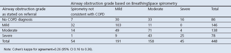 graphic file with name pcrj20145-t4.jpg