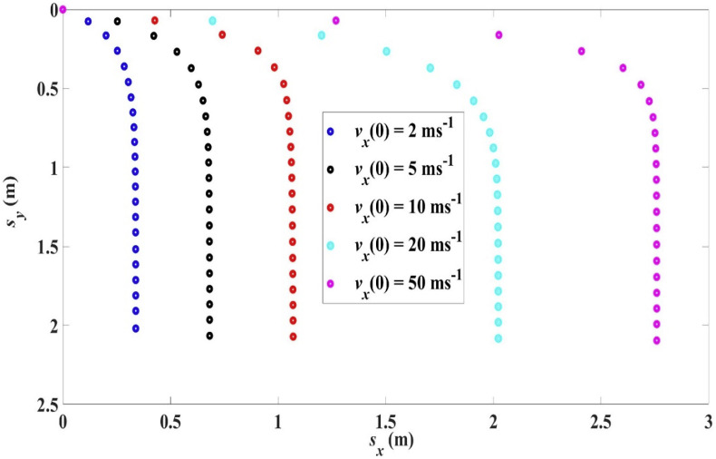 Fig. 7