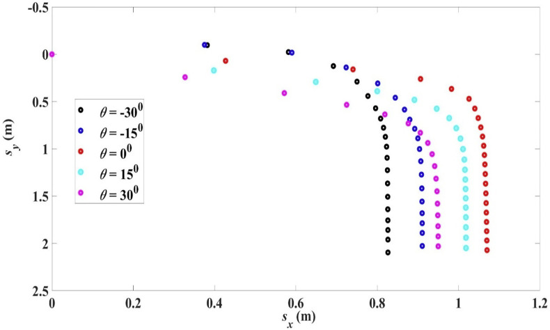 Fig. 11