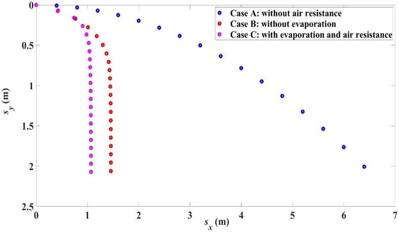 Fig. 9