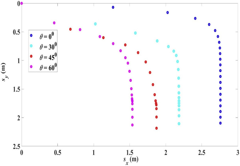 Fig. 12