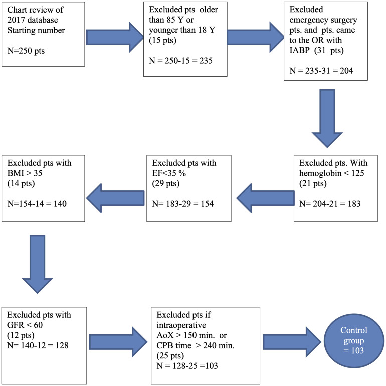 Figure 1.