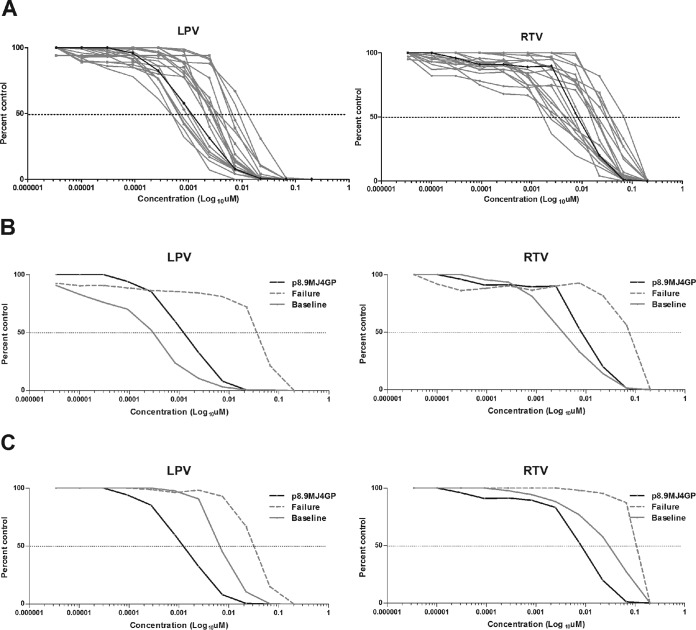 FIG 2