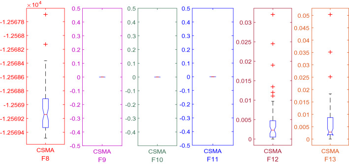 Fig. 9